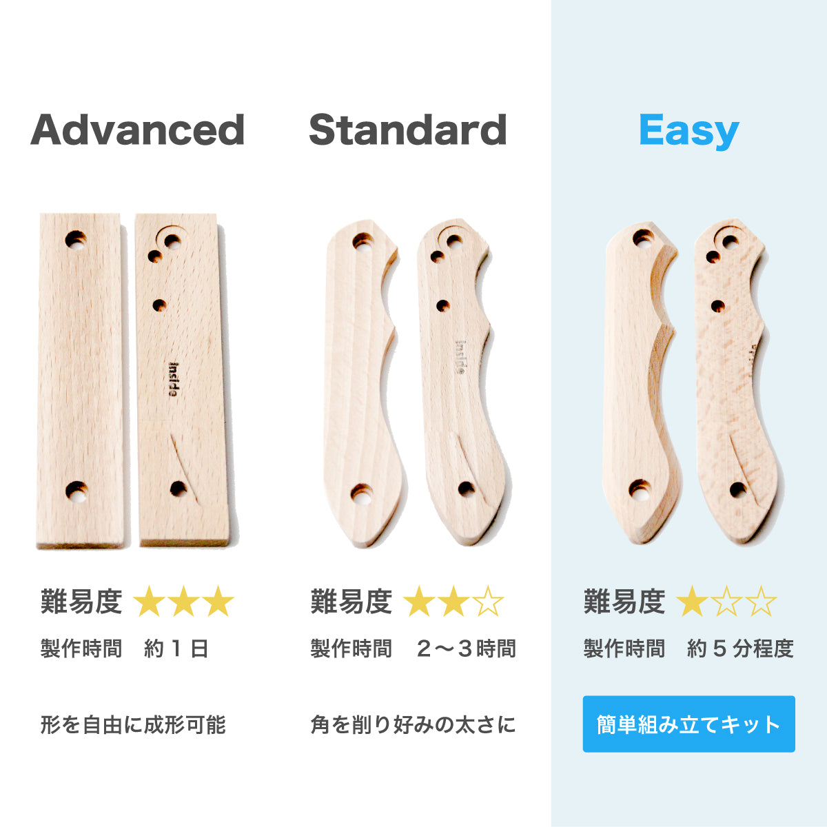 【難易度★☆☆】It's my knife Folding Easy (炭素鋼 / 青紙二号) 5,720円