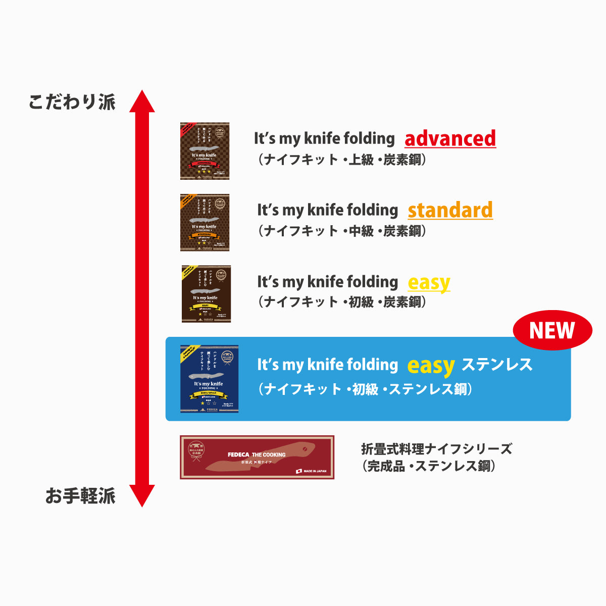 【難易度★☆☆】It's my knife Folding Easy ステンレス (ステンレス鋼/銀紙三号) 6,270円