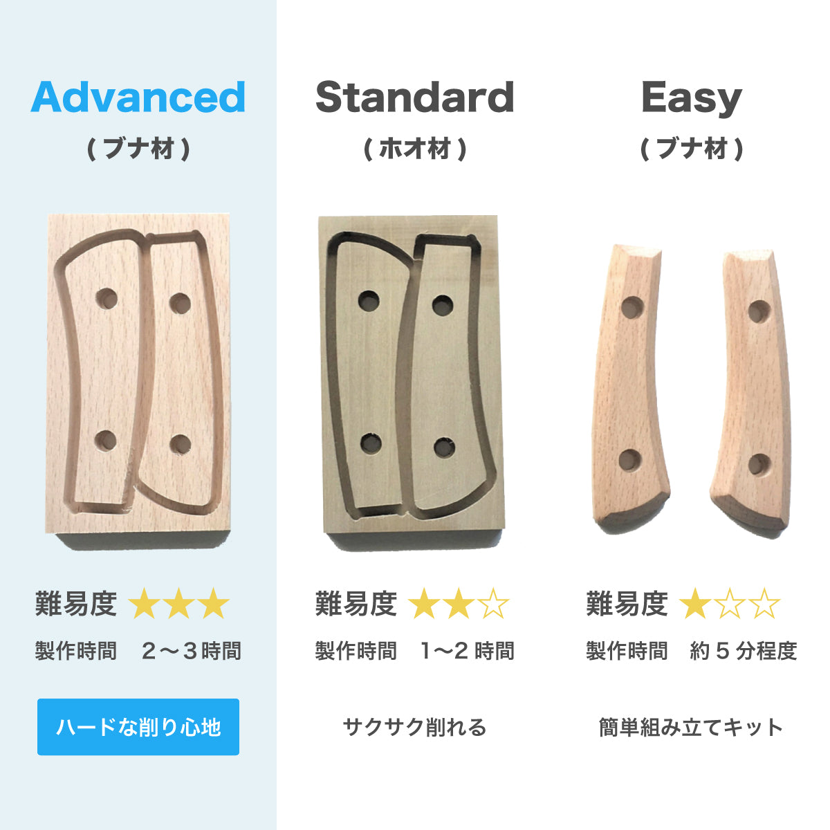 It's my knife Craft用 ハンドル材 ブナ Advanced
