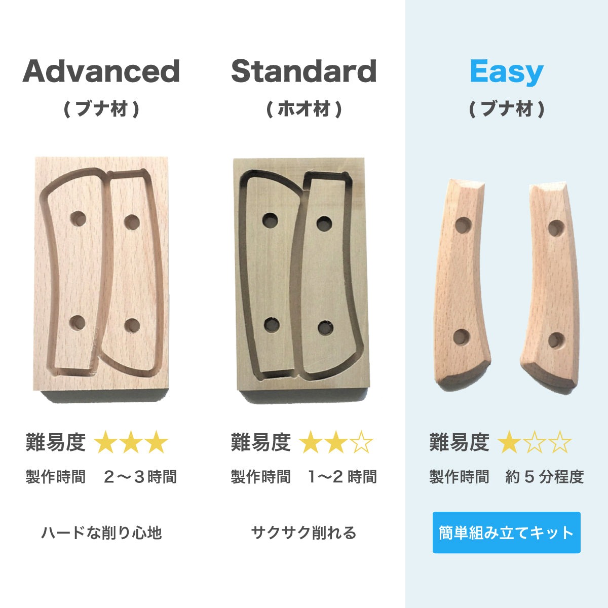 【難易度★☆☆】It's my knife Craft Easy (炭素鋼/青紙二号) 4,290円