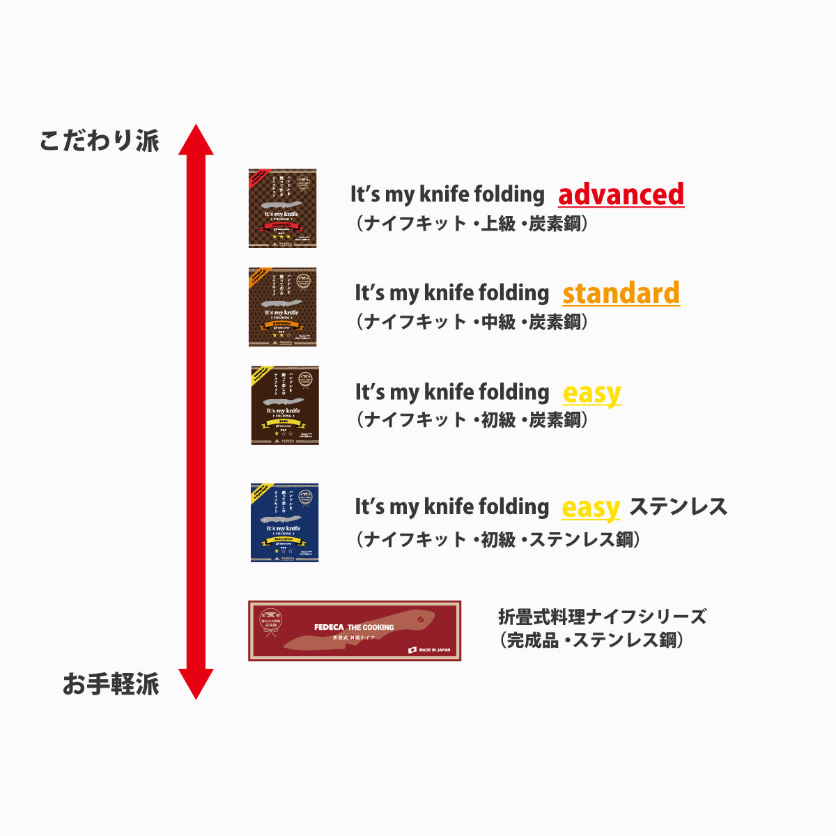 【難易度★☆☆】It's my knife Folding Easy (炭素鋼 / 青紙二号) 5,720円