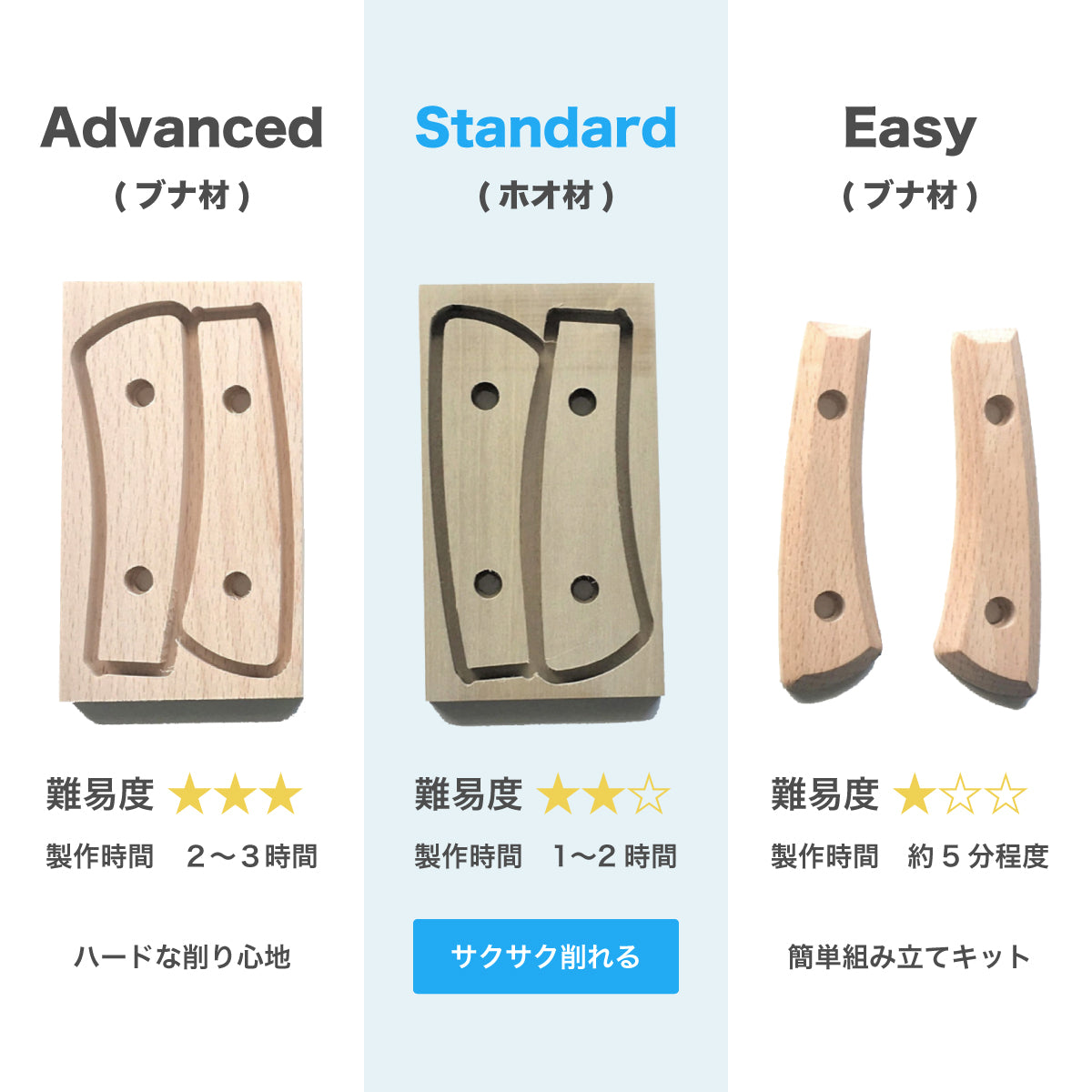 It's my knife Craft用 ハンドル材 ホオ Standard